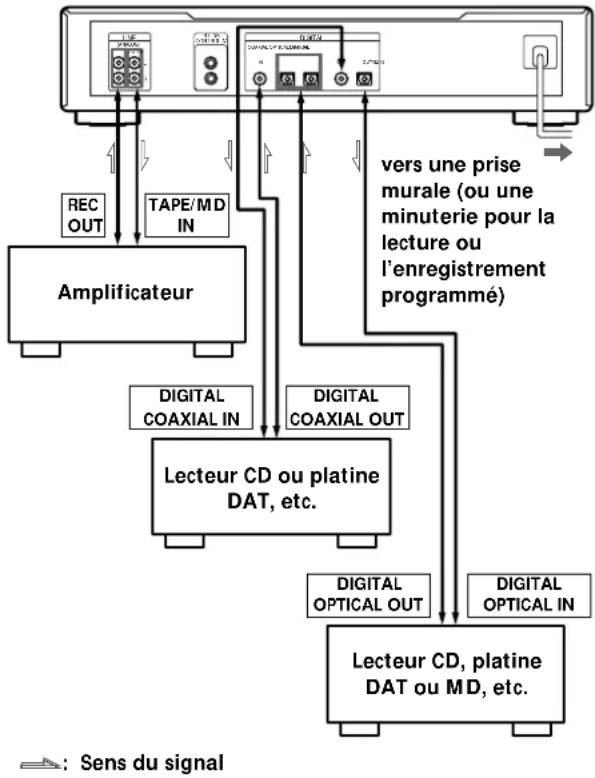 SONY MDSJB920 - Aperçu - 1