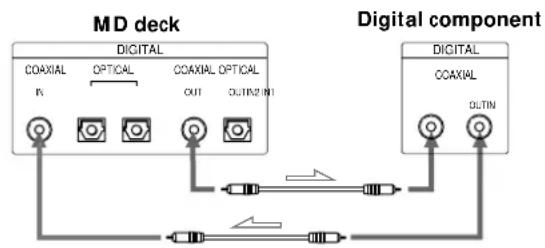 SONY MDSJB920 - When using the optical cables - 2