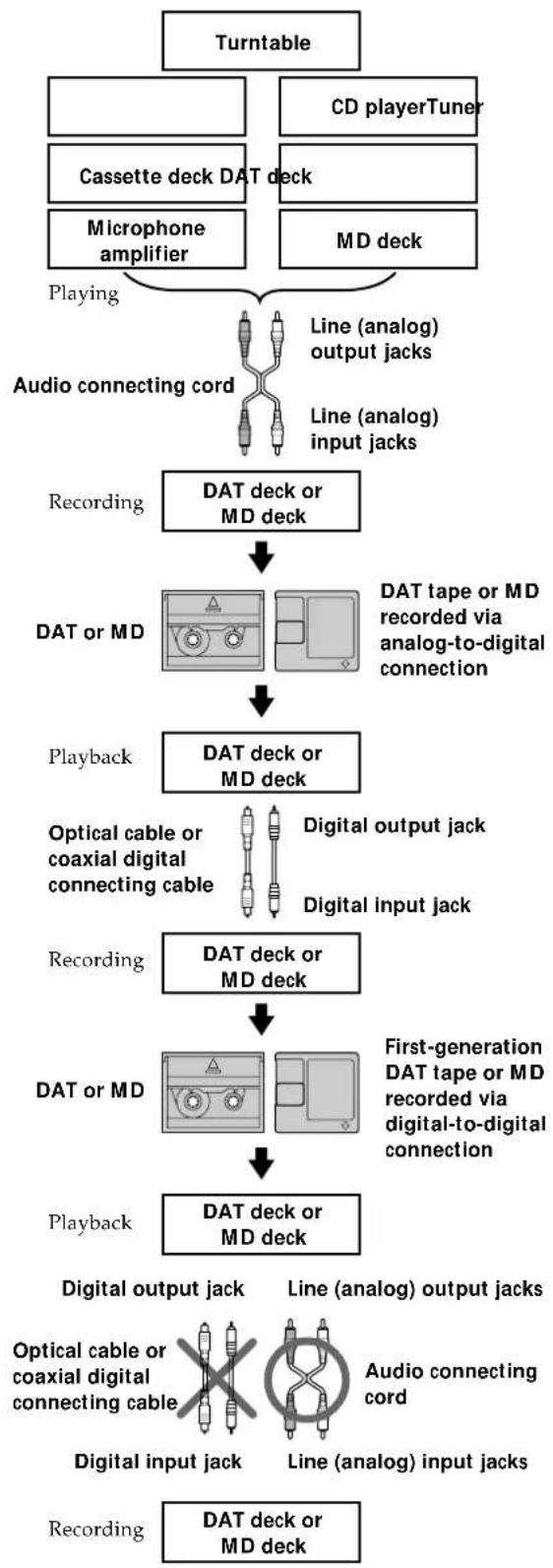 SONY MDSJB920 - Additional Information - 1