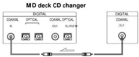 SONY MDSJB920 - When using the optical cable - 2