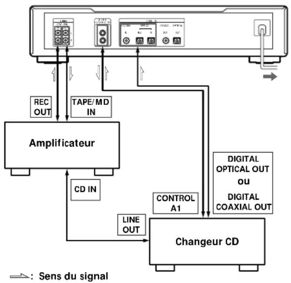 SONY MDSJB920 - Remarques - 1