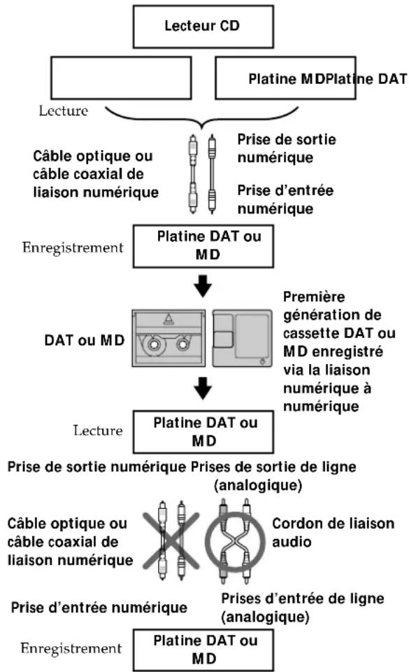 SONY MDSJB920 - Système de protection contre la copie abusive - 1