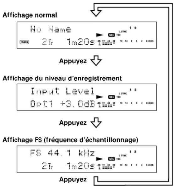 SONY MDSJB920 - Changement de l'affichage lors de l'enregistrement - 1