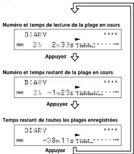 SONY MDSJB920 - Vérification du temps de lecture, du temps restant et du numéro de la plage - 1