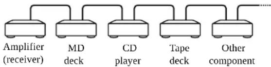 SONY MDSJB920 - Connecting the CONTROL A1 Control System - 1