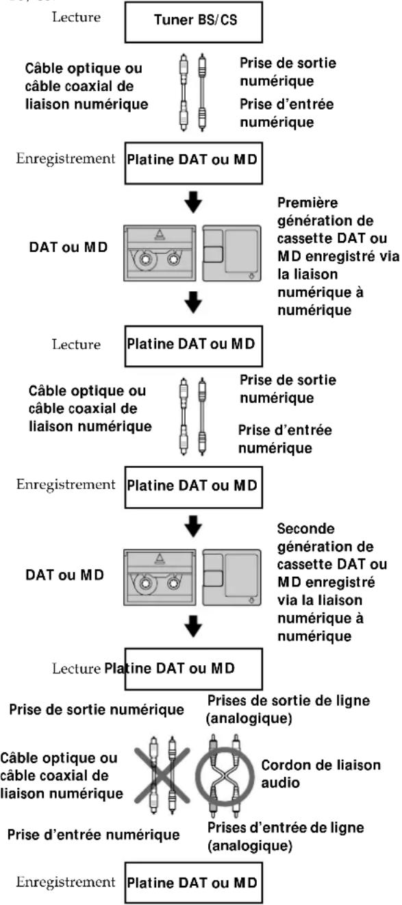 SONY MDSJB920 - Système de protection contre la copie abusive - 2