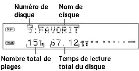 SONY MDSJB920 - Utilisation de l'afficheur - 1