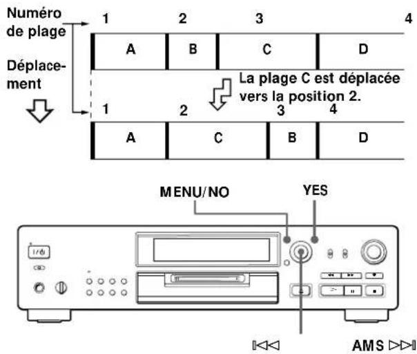 SONY MDSJB920 - Déplacement d'une plage enregistrée (Fonction Move) - 1