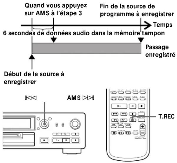 SONY MDSJB920 - Début d'enregistrement avec mémorisation préalable de 6 secondes de données audio (Enregistrement avec préstockage) - 1