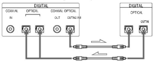 SONY MDSJB920 - When using the optical cables - 1