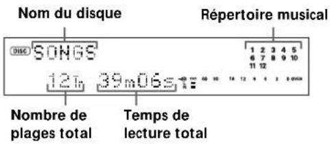 SONY MDSJB920 - Vérification du nombre de plages total, du temps de lecture total et du temps restant pour l'enregistrement - 2