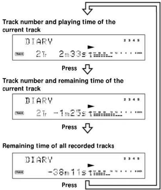 SONY MDSJB920 - Checking the playing time, remaining time, and track number - 1