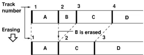 SONY MDSJB920 - Erasing a single track - 2