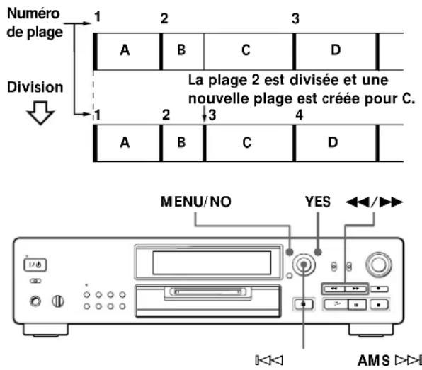 SONY MDSJB920 - Division d'une plage enregistrée (Fonction Divide) - 1