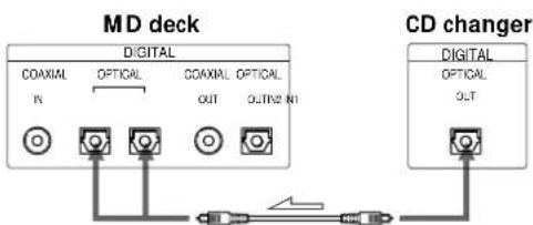 SONY MDSJB920 - When using the optical cable - 1