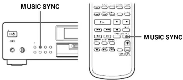 SONY MDSJB920 - Synchro-Recording With Audio Equipment of Your Choice (Music Synchro-Recording) - 1