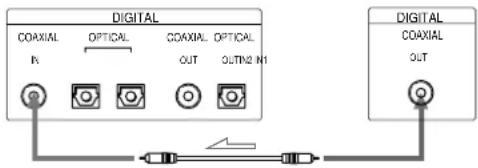 SONY MDSJB920 - Quand vous utilisez un câble optique - 2