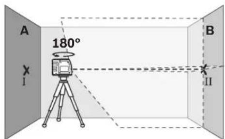 BOSCH GLL 3 X Professional - Controlar a exactidão da altura da linha horizontal - 2