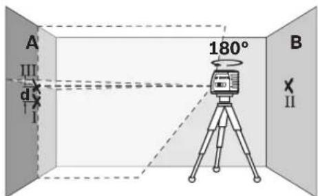 BOSCH GLL 3 X Professional - Contrôler la précision de hauteur des lignes horizontales - 9