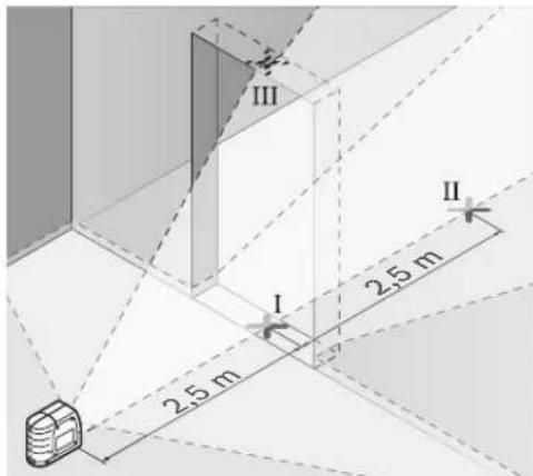 BOSCH GLL 3 X Professional - Nivelliergenauigkeit der senkrechten Linie überprüfen - 1