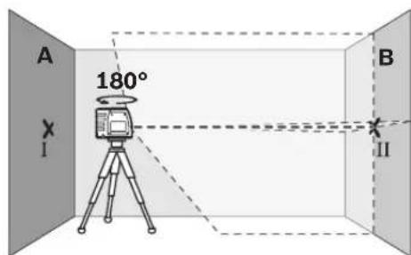 BOSCH GLL 3 X Professional - Horizontālās līnijas augstuma precizitātes pārbaude - 2