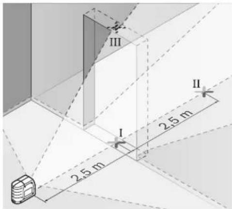 BOSCH GLL 3 X Professional - Dokładność poziomowania pionowej linii lasera - 1