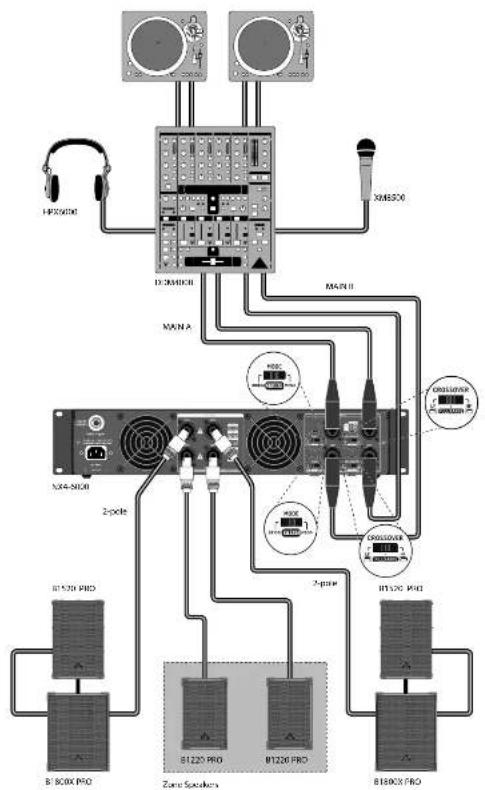 BEHRINGER NX46000 - NX6000/NX3000/NX1000/NX4-6000/NX6000D/NX3000D/ NX1000D Hook-up - 2