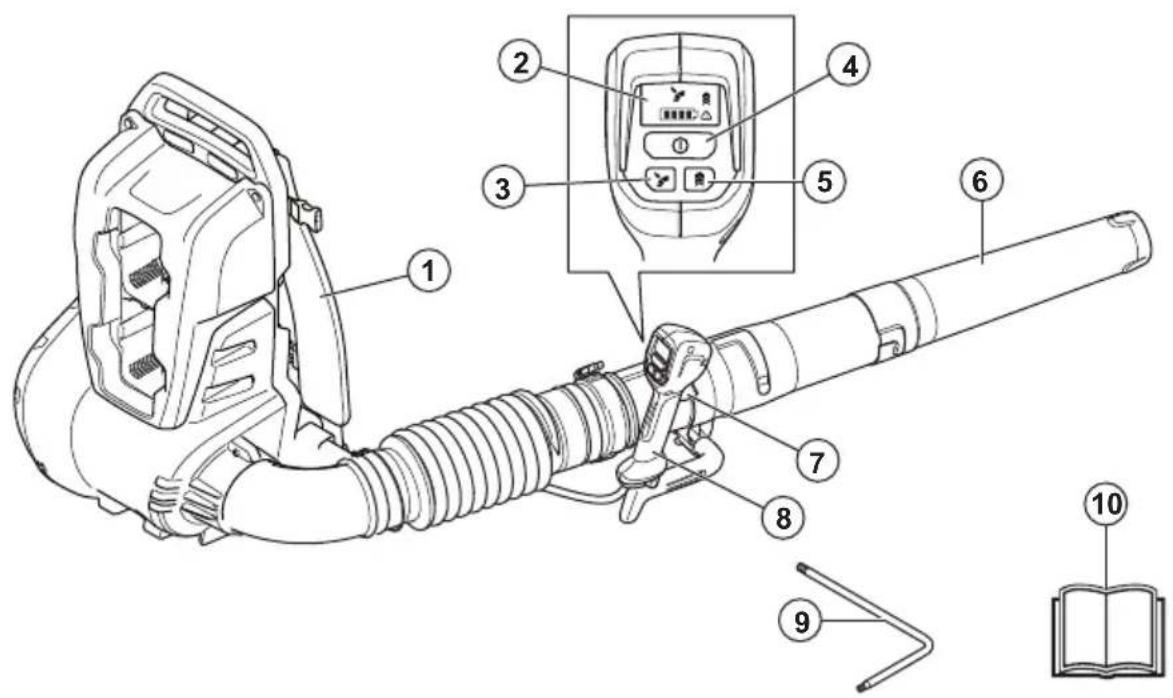 HUSQVARNA 340iBT - Geräteübersicht - 1