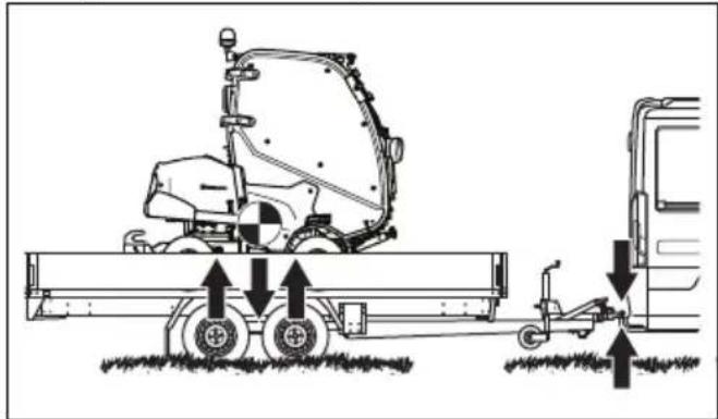 HUSQVARNA P 525D - So befestigen Sie das Gerät sicher für den Transport auf einem Anhänger - 3
