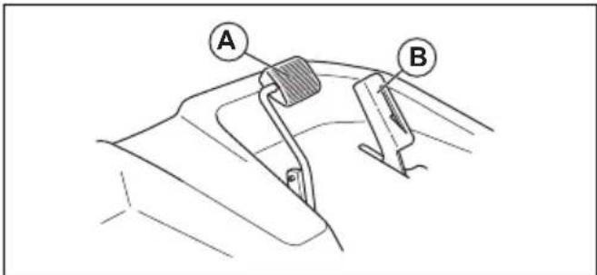 A B