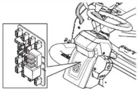 HUSQVARNA P 525D - Een zekering vervangen - 3
