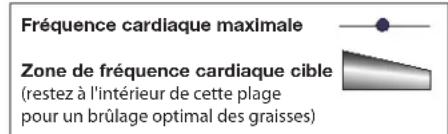 Schwinn 430i - Calcul de la fréquence cardiaque - 2