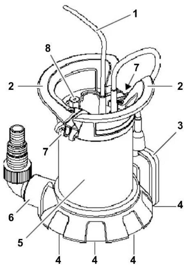 METABO TP 8000 S - Component Overview - 1