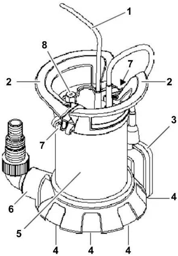 METABO TP 8000 S - ţυνοπτική παρουσίαση της συσκεύns - 1