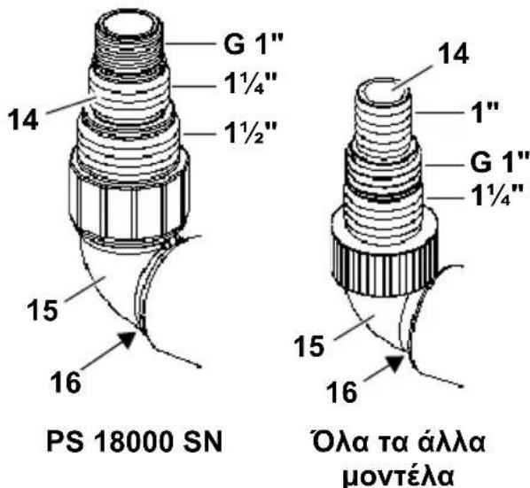 METABO TP 8000 S - ţúvδεση τοῦ σωλήνα πίεσης - 1