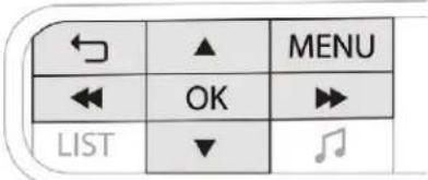 CITROEN C3 (2019) - Commandes - 1