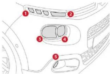 CITROEN C3 (2019) - Feux avant - 2