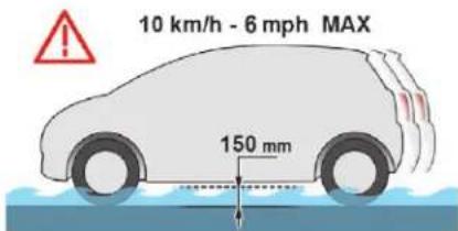 CITROEN C3 (2019) - Conduite sur chaussée inondée - 1