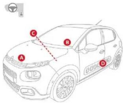 CITROEN C3 (2019) - Éléments d'identification - 1