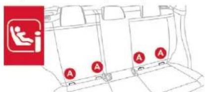 CITROEN C3 (2019) - Fixations "ISOFIX" - 2
