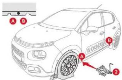 CITROEN C3 (2019) - En cas de panne - 1