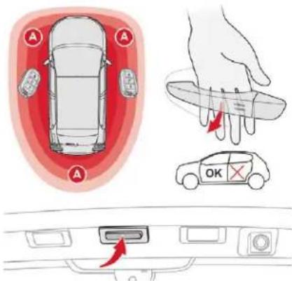 CITROEN C3 (2019) - Localisation du véhicule - 3