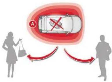 CITROEN C3 (2019) - Verrouillage simple - 2