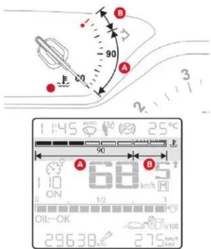 CITROEN C3 (2019) - Indicateur de température du liquide de refroidissement - 1