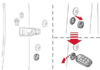 CITROEN C3 (2019) - Verrouillage - 1