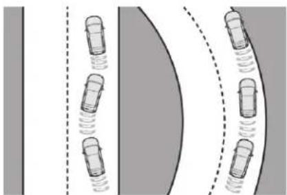 CITROEN C3 (2019) - Alerte attention conducteur - 1