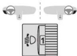 CITROEN C3 (2019) - Réglage du site des projecteurs - 1