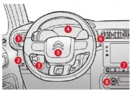 CITROEN C3 (2019) - Index alphabétique - 2
