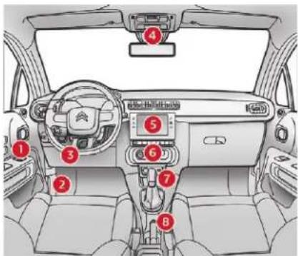 CITROEN C3 (2019) - Index alphabétique - 1