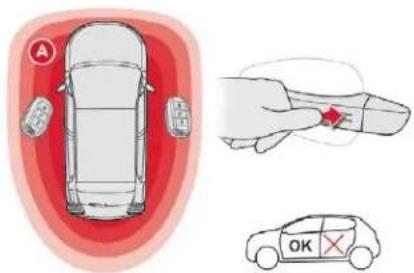CITROEN C3 (2019) - Verrouillage simple - 1